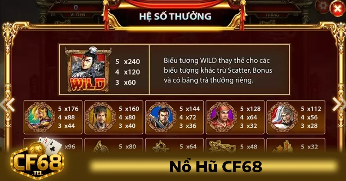 Nổ Hủ CF68 5 RTP (Return to Player) cao là một dấu hiệu rõ ràng cho khả năng thắng lớn của trò chơi.